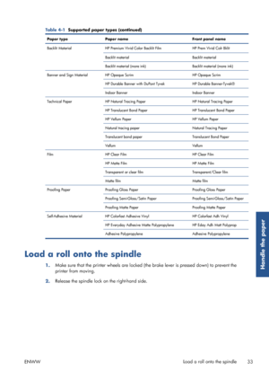Page 41Table 4-1  Supported paper types (continued)
Paper type Paper name Front panel name
Backlit Material HP Premium Vivid Color Backlit Film HP Prem Vivid Colr Bklit
Backlit material Backlit material
Backlit material (more ink) Backlit material (more ink)
Banner and Sign Material HP  Opaque Scrim HP Opaque Scrim
HP Durable Banner with DuPont  TyvekHP Durable Banner-Tyvek®
Indoor Banner Indoor Banner
Technical Paper HP Natural Tracing Paper HP Natural Tracing Paper
HP Translucent Bond Paper HP Translucent...