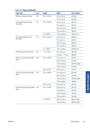 Page 61Table 4-2  Paper (continued)
Paper type g/m² Length WidthPart numbers
HP Premium Matte Photo Paper 210 30.5 m (100 ft) 610 mm (24 in) CG459A
914 mm (36 in) CG460A
HP Everyday Pigment Ink Gloss
Photo Paper 235 30.5 m (100 ft) 610 mm (24 in)
Q8916A
914 mm (36 in) Q8917A
1067 mm (42 in) Q8918A
1524 mm (60 in) Q8919A
61 m (200 ft) 1524 mm (60 in) CG841A (E)
HP Everyday Pigment Ink Satin
Photo Paper 235 30.5 m (100 ft) 610 mm (24 in)
Q8920A
914 mm (36 in) Q8921A
1067 mm (42 in) Q8922A
1524 mm (60 in) Q8923A...