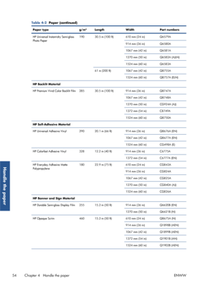 Page 62Table 4-2  Paper (continued)
Paper type g/m² Length WidthPart numbers
HP Universal Instant-dry Semi-gloss
Photo Paper 190 30.5 m (100 ft) 610 mm (24 in)
Q6579A
914 mm (36 in) Q6580A
1067 mm (42 in) Q6581A
1270 mm (50 in) Q6582A (AJLN)
1524 mm (60 in) Q6583A
61 m (200 ft) 1067 mm (42 in) Q8755A
1524 mm (60 in) Q8757A (ELN)
HP Backlit Material
HP Premium Vivid Color Backlit Film 285 30.5 m (100 ft) 914 mm (36 in) Q8747A
1067 mm (42 in) Q8748A
1270 mm (50 in) CG924A (AJ)
1372 mm (54 in) C8749A
1524 mm (60...