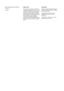 Page 2© 2010 Hewlett-Packard Development
Company, L.P.
1st editionLegal notices
The information contained in this document
is subject to change without notice. The only
warranties for HP products and services are
set forth in the express warranty statements
accompanying such pr
oducts and services.
Nothing contained in other sections different
from the express warranty should be
construed as constituting an additional
warranty. HP shall not be liable for technical
and editorial errors or omissions contained...