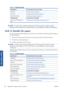 Page 194Table B-1  Handle print jobs
Task Elements See this section of the user’s guide
Submit a job See 
Create a print job on page 81
Cancel a job See 
Delete a job from the queue on page 115
Manage the print queue See 
Job queue management on page 112
Troubleshooting See this section of the guide
I cant access the Embedded Web
Server See 
Cannot access the Embedded Web Server on page 171
NOTE:
To improve color consistency between prints  or from one printer to another, consider
performing a color calibration....