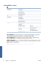 Page 204Connectivity menu
Gigabit EthernetView information 
View configuration  
Modify configuration  
Restore factory settings  
USB View information 
Jetdirect EIO View information 
View configuration  
Modify configuration  
Restore factory settings  
Advanced Select I/O timeout 
Allow SNMP  
Embedded Web Server Allow EWS
Reset EWS access control
Web Services Printer utility software
Color and paper management
Restore factory settings  
View information shows whether the interface is installed,  whether the...