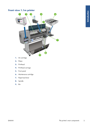 Page 13Front view 1.1m printer
1.Ink cartridge
2. Platen
3. Printhead
4. Printhead carriage
5. Front panel
6. Maintenance cartridge
7. Paper-load lever
8. Spindle
9. Bin
ENWW The printer’s main components
5
Introduction
 