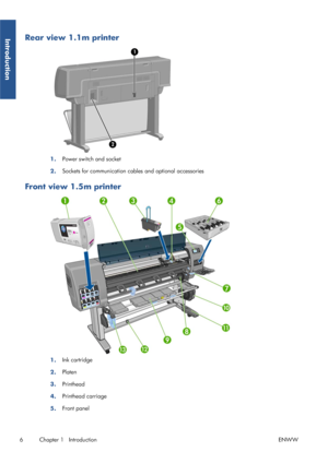 Page 14Rear view 1.1m printer
1.Power switch and socket
2. Sockets for communication cabl
es and optional accessories
Front view 1.5m printer
1.Ink cartridge
2. Platen
3. Printhead
4. Printhead carriage
5. Front panel
6 Chapter 1   Introduction ENWW
Introduction
 