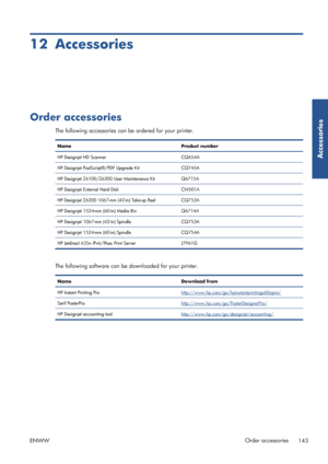 Page 15112 Accessories
Order accessories
The following accessories can be ordered for your printer.
NameProduct number
HP Designjet HD Scanner CQ654A
HP Designjet PostScript®/PDF Upgrade Kit CQ745A
HP Designjet Z6100/Z6200 User Maintenance Kit Q6715A
HP Designjet External Hard Disk CN501A
HP Designjet Z6200 1067-mm (42-in) Take-up Reel CQ752A
HP Designjet 1524-mm (60-in) Media Bin Q6714A
HP Designjet 1067-mm (42-in) Spindle CQ753A
HP Designjet 1524-mm (60-in) Spindle CQ754A
HP Jetdirect 635n IPv6/IPsec Print...