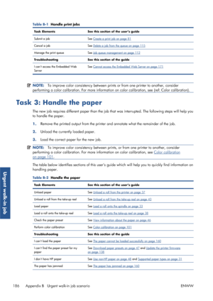 Page 194Table B-1  Handle print jobs
Task Elements See this section of the user’s guide
Submit a job See 
Create a print job on page 81
Cancel a job See 
Delete a job from the queue on page 115
Manage the print queue See 
Job queue management on page 112
Troubleshooting See this section of the guide
I cant access the Embedded Web
Server See 
Cannot access the Embedded Web Server on page 171
NOTE:
To improve color consistency between prints  or from one printer to another, consider
performing a color calibration....