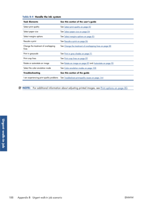 Page 196Table B-4  Handle the ink system
Task Elements See this section of the user’s guide
Select print quality See 
Select print quality on page 82
Select paper size See 
Select paper size on page 84
Select margins options See 
Select margins options on page 85
Rescale a print See 
Rescale a print on page 86
Change the treatm ent of overlapping
lines See 
Change the treatment 
of overlapping lines on page 88
Print in grayscale See 
Print in gray shades on page 91
Print crop lines See 
Print crop lines on page...