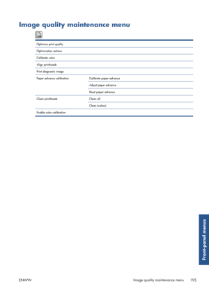 Page 203Image quality maintenance menu
Optimize print quality  
Optimization actions   
Calibrate color   
Align printheads   
Print diagnostic image   
Paper advance calibration Calibrate paper advance 
Adjust paper advance  
Reset paper advance  
Clean printheads Clean all 
Clean (colors)  
Enable color calibration   
ENWW Image quality maintenance menu
195
Front-panel menus
 