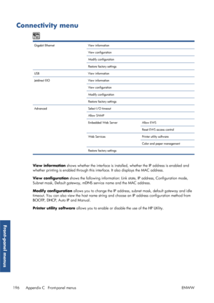 Page 204Connectivity menu
Gigabit EthernetView information 
View configuration  
Modify configuration  
Restore factory settings  
USB View information 
Jetdirect EIO View information 
View configuration  
Modify configuration  
Restore factory settings  
Advanced Select I/O timeout 
Allow SNMP  
Embedded Web Server Allow EWS
Reset EWS access control
Web Services Printer utility software
Color and paper management
Restore factory settings  
View information shows whether the interface is installed,  whether the...