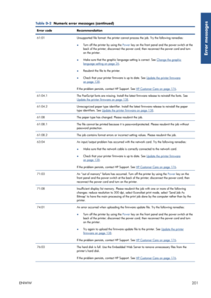 Page 209Table D-2  Numeric error messages (continued)
Error code Recommendation
61:01 Unsupported file format: the printer cannot process the job. Try the following remedies:
● Turn off the printer by using the 
Power key on the front panel and the power switch at the
back of the printer; disconnect the power co rd; then reconnect the power cord and turn
on the printer.
● Make sure that the graphic language setting is correct. See 
Change the graphic
language setting on page 26
.
● Resubmit the file to the...