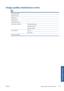 Page 203Image quality maintenance menu
Optimize print quality  
Optimization actions   
Calibrate color   
Align printheads   
Print diagnostic image   
Paper advance calibration Calibrate paper advance 
Adjust paper advance  
Reset paper advance  
Clean printheads Clean all 
Clean (colors)  
Enable color calibration   
ENWW Image quality maintenance menu
195
Front-panel menus
 