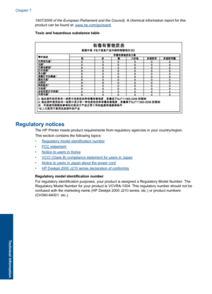 Page 461907/2006 of the European Parliament and the Council). A chemical information report for this 
product can be found at: www.hp.com/go/reach . 
Toxic and hazardous substance table
Regulatory notices
The HP Printer meets product requirements fr om regulatory agencies in your country/region. 
This section contains the following topics: 
•Regulatory model identification number 
•FCC statement 
•Notice to users in Korea 
•VCCI (Class B) compliance statement for users in Japan 
•Notice to users in Japan about...