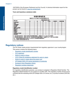 Page 501907/2006 of the European Parliament and the Council). A chemical information report for this 
product can be found at: www.hp.com/go/reach . 
Toxic and hazardous substance table
Regulatory notices
The HP Printer meets product requirements fr om regulatory agencies in your country/region. 
This section contains the following topics: 
•Regulatory model identification number 
•FCC statement 
•Notice to users in Korea 
•VCCI (Class B) compliance statement for users in Japan 
•Notice to users in Japan about...