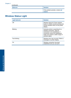 Page 10BehaviorSolution
If the problem persists, contact HPsupport.
Wireless Status Light
Light behaviorSolution
OffWireless signal off. Press wireless button to enable wireless printing andaccess wireless menu on the printerdisplay.
BlinkingIndicates printer is searching for awireless connection. Wait forconnection to be established. Ifconnection cannot be established,make sure printer is within range ofwireless signal.
Fast blinkingWireless error has occurred. Refer tomessages on printer display.
OnWireless...