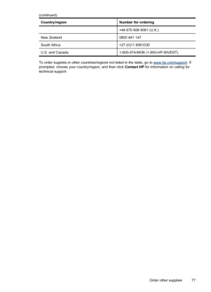 Page 79Country/regionNumber for ordering
+44 870 606 9081 (U.K.)
New Zealand0800 441 147
South Africa+27 (0)11 8061030
U.S. and Canada1-800-474-6836 (1-800-HP-INVENT)
To order supplies in other countries/regions not listed in the table, go to www.hp.com/support. If
prompted, choose your country/region, and then click Contact HP for information on calling for
technical support. (continued)
Order other supplies 77
 