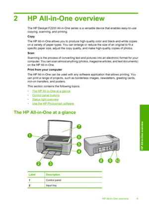 Page 122 HP All-in-One overview
The HP Deskjet F2200 All-in-One series is a versatile device that enables easy-to-use 
copying, scanning, and printing. 
Copy
The HP All-in-One allows you to produce high-quality color and black-and-white copies 
on a variety of paper types. You can enlarge or reduce the size of an original to fit a 
specific paper size, adjust the copy quality, and make high-quality copies of photos. 
Scan
Scanning is the process of converting text and  pictures into an electronic format for...