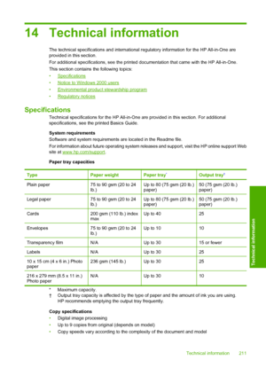 Page 21414 Technical information
The technical specifications and international regulatory information for the HP All-in-One are provided in this section. 
For additional specifications, see  the printed documentation that came with the HP All-in-One. 
This section contains  the following topics: 
•Specifications
•Notice to Windows 2000 users
•Environmental product stewardship program
•Regulatory notices
Specifications
Technical specifications for the HP All-in-One  are provided in this section. For additional...