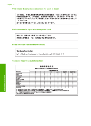 Page 219VCCI (Class B) compliance statement for users in Japan
Notice to users in Japan about the power cord
Noise emission statement for Germany
Geräuschemission
LpA < 70 dB am Arbeitsplatz im Normalbetrieb nach DIN 45635 T. 19
Toxic and hazardous substance table
Chapter 14 
216 Technical information
Technical information
 