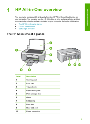 Page 61HP All-in-One overview
You can make copies quickly and easily from the HP All-in-One without turning on
your computer. You can also use the HP All-in-One to print and scan photos and text
documents by using the software installed on  your computer during the initial setup.
● The HP All-in-One at a glance
● Control panel buttons
● Status light overview
The HP All-in-One at a glance
LabelDescription
1Control panel
2Input tray
3Tray extender
4Paper-width guide
5Print cartridge door
6Glass
7Lid backing...