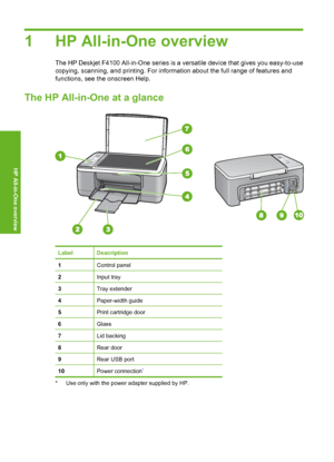 Page 41 HP All-in-One overview
The HP Deskjet F4100 All-in-One series is a versatile device that gives you easy-to-use 
copying, scanning, and printing. For information about the full range of features and
functions, see the onscreen Help.
The HP All-in-One at a glance
LabelDescription
1Control panel
2Input tray
3Tray extender
4Paper-width guide
5Print cartridge door
6Glass
7Lid backing
8Rear door
9Rear USB port
10Power connection*
* Use only with the power adapter supplied by HP. 
2 HP All-in-One overview
HP...