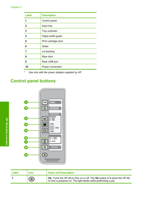 Page 10LabelDescription
1Control panel
2Input tray
3Tray extender
4Paper-width guide
5Print cartridge door
6Glass
7Lid backing
8Rear door
9Rear USB port
10Power connection*
* Use only with the power adapter supplied by HP.
Control panel buttons
LabelIconName and Description
1On: Turns the HP All-in-One on or off. The On button is lit when the HP All- in-One is powered on. The light blinks while performing a job.
Chapter 2 
8 HP All-in-One overview
HP All-in-One overview
 