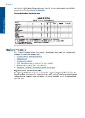 Page 501907/2006 of the European Parliament and the Council). A chemical information report for this 
product can be found at: www.hp.com/go/reach . 
Toxic and hazardous substance table
Regulatory notices
The HP All-in-One meets product requirements  from regulatory agencies in your country/region. 
This section contains the following topics: 
•Regulatory model identification number 
•FCC statement 
•Notice to users in Korea 
•VCCI (Class B) compliance statement for users in Japan 
•Notice to users in Japan...