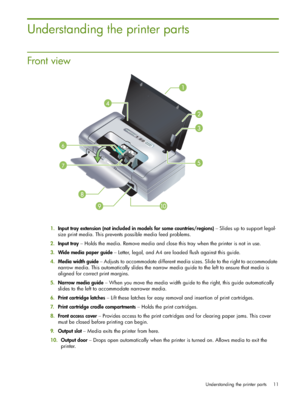 Page 11Understanding the printer parts 11
Understanding the printer parts
Front view
1.Input tray extension (not included in models for some countries/regions) – Slides up to support legal-
size print media. This prevents possible media feed problems.
2.Input tray – Holds the media. Remove media and close this tray when the printer is not in use.
3.Wide media paper guide – Letter, legal, and A4 are loaded flush against this guide.
4.Media width guide – Adjusts to accommodate different media sizes. Slide to the...