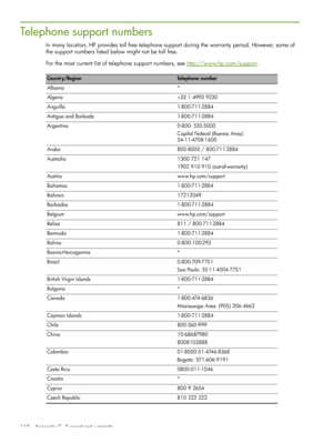 Page 112Telephone support numbers
In many location, HP provides toll free telephone support during the warranty period. However, some of 
the support numbers listed below might not be toll free.
For the most current list of telephone support numbers, see http://www.hp.com/support
.
Country/RegionTelephone number
Albania *
Al g eria + 33  1  4993  9230
Anguilla 1-800-711-2884
Antigua and Barbuda 1-800-711-2884
Argentina 0-800- 555-5000 Capital Federal (Buenos Aires): 
54-11-4708-1600
Aruba 800-8000 /...