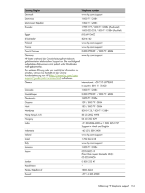 Page 113
Denmark www.hp.com/support
Dominica 1-800-711-2884
Dominican Republic 1-800-711-2884
Ecuador 1-999-119 / 800 -711-2884 (Andinatel)
1-800-225-528 / 800-711-2884 (Pacifitel)
Egypt (02) 6910602
El Salvador 800-6160
Finland www.hp.com/support
France www.hp.com/support
French Guiana 0-800-990-011 / 800-711-2884
Germany
HP bietet während der Gewährleistungsfrist vielerorts 
gebührenfreien telefonischen Support an. Die nachfolgend 
aufgelisteten Rufnummern sind jedoch unter Umständen 
nicht gebührenfrei.
Zur...