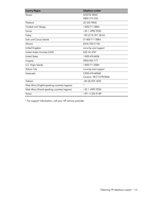Page 115* For support information, call your HP service provider.
Taiwan 02-8722 800 0 0800 010 055
Thailand (2) 353 9000
Trinidad and Tobago 1-800-711-2884
Tu ni s ia + 33  1  4993  9230
Turkey +90 (212) 291 38 65
Turks and Caicos Islands 01-800-711-2884
Ukraine (044) 230-51-06
United Kingdom www.hp.com/support
United Arabic Emirates (UAE) 600 54 4747
United States 1-800-474-6836
Uruguay 0004-054-177
U.S. Virgin Islands 1-800-711-2884
Vatican City www.hp.com/support
Venezuela 0-800-474-68368 Caracas:...