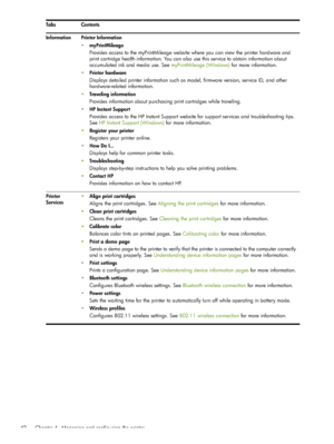 Page 42 Chapter 4 - Managing and configuring the printer 42Information Printer Information
myPrintMileage
Provides access to the myPrintMileage website where you can view the printer hardware and 
print cartridge health information. You can also use this service to obtain information about 
accumulated ink and media use. See myPrintMileage (Windows) for more information.
Printer hardware
Displays detailed printer information such as model, firmware version, service ID, and other 
hardware-related...