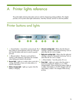 Page 9595
A Printer lights reference
The printer lights indicate printer status and are useful for diagnosing printing problems. This chapter 
provides a list of printer status light combinations, what they indicate, and how to solve the problem.
Printer buttons and lights
1.(Cancel button) – Cancels the current print job. The 
time it takes to cancel depends on the size of the print 
job. Press this button only once to cancel a queued 
print job.
2.(Resume button) – Resumes a print job that is 
waiting or...