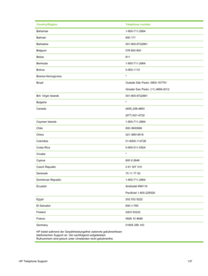 Page 147Country/RegionTelephone number
Bahamas1-800-711-2884
Bahrain800 171
Barbados001-800-8722881
Belgium078 600 600
Belize811
Bermuda1-800-711-2884
Bolivia0-800-1110
Bosnia-Hercogovina*
BrazilOutside São Paolo: 0800-157751
Greater Sao Paolo: (11) 4689-2012
Brit. Virgin Islands001-800-8722881
Bulgaria*
Canada(905) 206-4663
(877) 621-4722
Cayman Islands1-800-711-2884
Chile800-3600999
China021-38814518
Colombia01-8000-114726
Costa Rica0-800-011-0524
Croatia*
Cyprus800 9 2649
Czech Republic2 61 307 310
Denmark70...