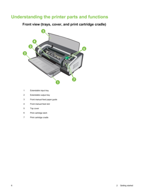 Page 16Understanding the printer parts and functions
Front view (trays, cover, and print cartridge cradle)
6
7
1Extendable input tray
2 Extendable output tray
3 Front manual feed paper guide
4 Front manual feed slot
5 Top cover
6 Print cartridge latch
7 Print cartridge cradle
6 2  Getting started 
 