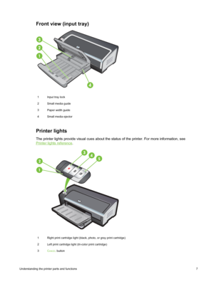 Page 17Front view (input tray)
1Input tray lock
2 Small media guide
3 Paper width guide
4 Small media ejector
Printer lights
The printer lights provide visual cues about the  status of the printer. For more information, see
Printer lights reference.
1
Right print cartridge light (black, photo, or gray print cartridge)
2 Left print cartridge light (tri-color print cartridge)
3 C
ANCEL button
Understanding the printer parts and functions  7
 