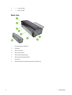 Page 184RESUME button and light
5 P
OWER button and light
Back view
8
1
Universal serial bus (USB) port
2 Parallel port
3 Rear access panel
4 Rear manual feed slot
5 Rear manual feed paper guide
6 Rear access panel release buttons
7 Power input
8 Optional automatic two-sided printing accessory (duplex unit)
8 2  Getting started 
 