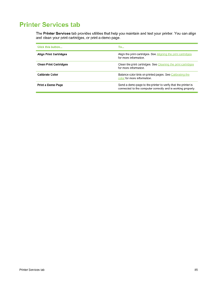 Page 95Printer Services tab
The Printer Services  tab provides utilities that help you maintain and test your printer. You can align
and clean your print cartridges, or print a demo page.
Click this button...To...
Align Print CartridgesAlign the print cartridges. See Aligning the print cartridges
for more information.
Clean Print CartridgesClean the print cartridges. See Cleaning the print cartridges
for more information.
Calibrate ColorBalance color tints on printed pages. See Calibrating the
color  for more...