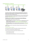 Page 25Connecting to a network
Your printer can be shared in a network environment by connecting it directly to a network via an
optional HP Jetdirect external print server. This configuration provides better performance than
printing through a computer, flexibility in preparing a location for the printer, and the ability to share
the printer with both Windows and Macintosh users.
For information about setting up HP Jetdirect external print servers, see your HP Jetdirect hardware
and software installation...