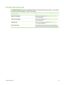 Page 95Printer Services tab
The Printer Services  tab provides utilities that help you maintain and test your printer. You can align
and clean your print cartridges, or print a demo page.
Click this button...To...
Align Print CartridgesAlign the print cartridges. See Aligning the print cartridges
for more information.
Clean Print CartridgesClean the print cartridges. See Cleaning the print cartridges
for more information.
Calibrate ColorBalance color tints on printed pages. See Calibrating the
color  for more...