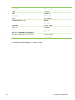 Page 150Country/RegionTelephone number
Tunisia71 89 12 22
Turkey212 444 71 71
United Kingdom0870 842 2339
UkraineKiev: 44 4903520
United Arabic Emirates (UAE)800 4520
04 366 2020
United States1-800 HP INVENT
Vatican City02 3859 1212
Vietnam(8) 823 4530
West Africa (English-speaking countries/regions)*
West Africa (French-speaking countries/regions)+351 213 17 63 80
Yemen +971 4 366 2020
* For support information, call your HP service provider.
1409  Customer support and warranty 
 