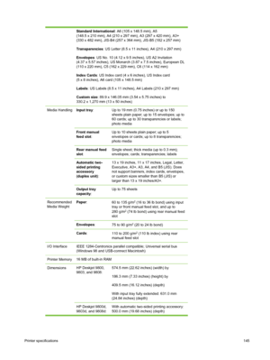 Page 155Standard International: A6 (105 x 148.5 mm), A5
(148.5 x 210 mm), A4 (210 x 297 mm), A3 (297 x 420 mm), A3+
(330 x 482 mm), JIS-B4 (257 x 364 mm), JIS-B5 (182 x 257 mm)
Transparencies : US Letter (8.5 x 11 inches), A4 (210 x 297 mm)
Envelopes : US No. 10 (4.12 x 9.5 inches), US A2 Invitation
(4.37 x 5.57 inches), US Monarch (3.87 x 7.5 inches), European DL
(110 x 220 mm), C5 (162 x 229 mm), C6 (114 x 162 mm)
Index Cards : US Index card (4 x 6 inches), US Index card
(5 x 8 inches), A6 card (105 x 148.5...