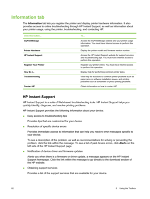 Page 92Information tab
The Information  tab lets you register the printer and display printer hardware information. It also
provides access to online troubleshooting through HP Instant Support, as well as information about
your printer usage, using the printer, troubleshooting, and contacting H\
P.
Click this button...To...
myPrintMileageAccess the myPrintMileage website and your printer usage
information. You must have Internet access to perform this
operation.
Printer HardwareDisplay the printer model and...