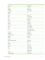 Page 149Country/RegionTelephone number
Monaco0826 104949
Morocco22 40 47 47
Netherlands0900 117 0000
New Zealand+64 (9) 356 6640
Nicaragua174
Nigeria*
Norway800 62 800
Oman+971 4 366 2020
Panama001-800-711-2884
Peru0-800-10111
Philippines(2) 867 3551
Poland22 5666 000
Portugal213 164 164
Puerto Rico1 877 232 0589
Qatar+971 4 366 2020
Romania+40 (21) 315 4442
RussiaMoscow: 095 797 3520
St. Petersburg: 812 346 7997
San Marino02 3859 1212
Saudi Arabia800 897 1444
Serbia and Montenegro+359 (2) 960-1963
Singapore6272...