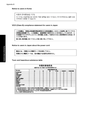 Page 109Notice to users in Korea
VCCI (Class B) compliance statement for users in Japan
Notice to users in Japan about the power cord
Toxic and hazardous substance table
Appendix B
106 Technical information
Technical information
 