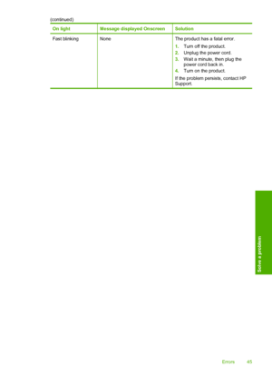 Page 47On lightMessage displayed OnscreenSolution
Fast blinkingNoneThe product has a fatal error. 
1. Turn off the product. 
2. Unplug the power cord. 
3. Wait a minute, then plug the power cord back in. 
4. Turn on the product. 
If the problem persists, contact HP Support.
(continued) 
Errors 45
Solve a problem
 