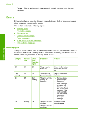 Page 60Cause:The protective plastic tape was only partially removed from the print 
cartridge.
Errors
If the product has an error, the lights on the product might flash, or an error message
might appear on your computer screen. 
This section contains the following topics: 
•Flashing lights 
•Product messages 
•File messages 
•General user messages 
•Paper messages
•Power and connection messages
•Print cartridge messages
Flashing lights
The lights on the product flash in special  sequences to inform you about...