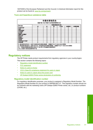 Page 831907/2006 of the European Parliament and the Council). A chemical information report for this 
product can be found at: www.hp.com/go/reach .
Toxic and hazardous substance table
Regulatory notices
The HP Printer meets product requirements from regulatory agencies in your country/region. 
This section contains  the following topics: 
•Regulatory model identification number
•FCC statement
•Notice to users in Korea
•VCCI (Class B) compliance statement for users in Japan
•Notice to users in Japan about the...