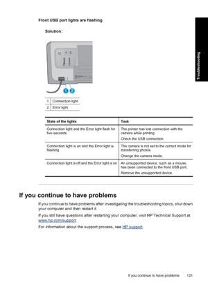 Page 124Front USB port lights are flashing
Solution:
1Connection light
2Error light
State of the lightsTask
Connection light and the Error light flash for
five secondsThe printer has lost connection with the
camera while printing.
Check the USB connection.
Connection light is on and the Error light is
flashingThe camera is not set to the correct mode for
transferring photos.
Change the camera mode.
Connection light is off and the Error light is onAn unsupported device, such as a mouse,
has been connected to the...