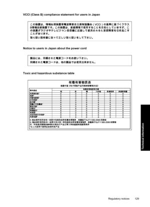 Page 132VCCI (Class B) compliance statement for users in Japan
Notice to users in Japan about the power cord
Toxic and hazardous substance table
Regulatory notices 129
Technical information
 