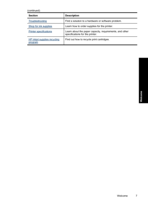 Page 10SectionDescription
TroubleshootingFind a solution to a hardware or software problem.
Shop for ink suppliesLearn how to order supplies for the printer.
Printer specificationsLearn about the paper capacity, requirements, and other
specifications for the printer.
HP inkjet supplies recyclingprogramFind out how to recycle print cartridges.
(continued)
Welcome 7
Welcome
 